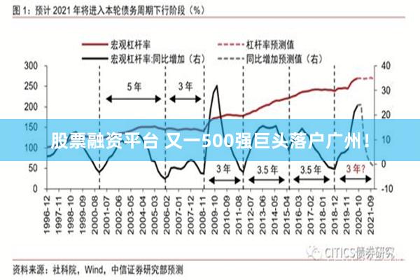 股票融资平台 又一500强巨头落户广州！