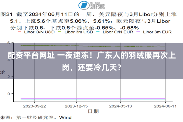 配资平台网址 一夜速冻！广东人的羽绒服再次上岗，还要冷几天？