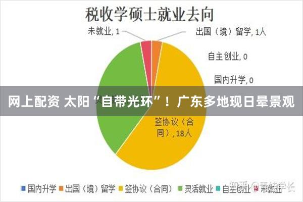 网上配资 太阳“自带光环”！广东多地现日晕景观