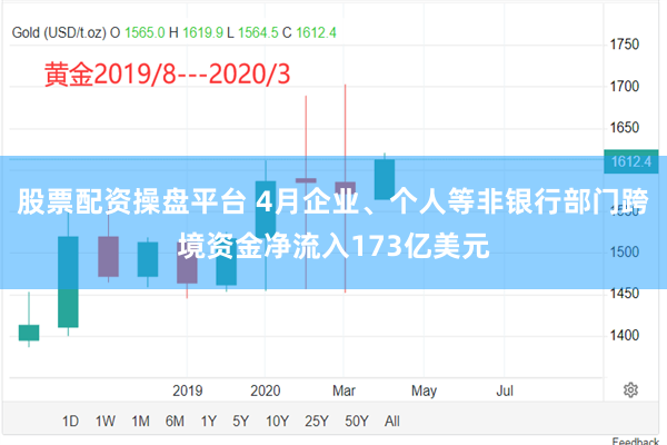 股票配资操盘平台 4月企业、个人等非银行部门跨境资金净流入173亿美元
