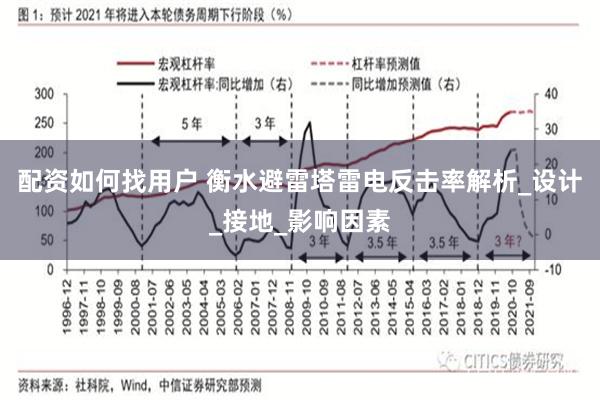 配资如何找用户 衡水避雷塔雷电反击率解析_设计_接地_影响因素